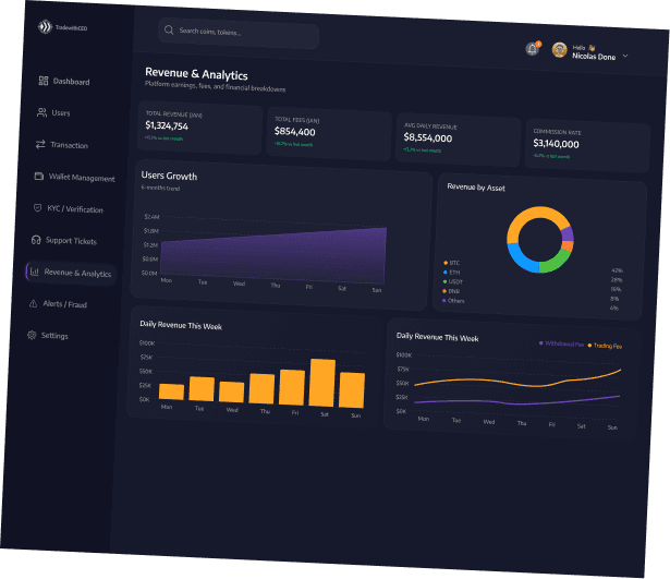 TradeWithCEO revenue and analytics dashboard