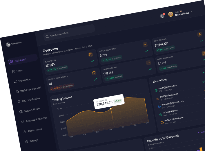 TradeWithCEO admin overview dashboard